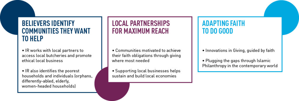 Adapting to new norms infographic