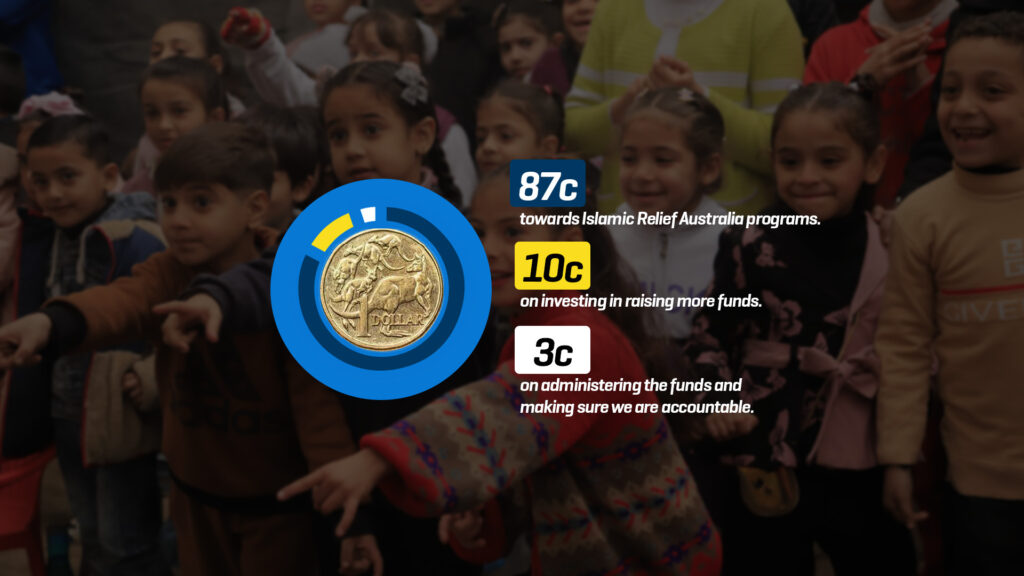 islamic relief australia admin cost infographic